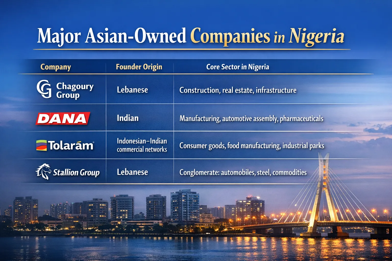 major asian companies in nigeria