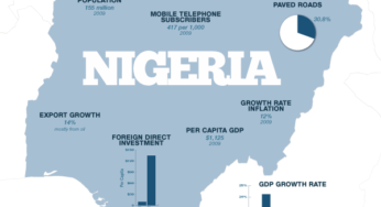 What Bank recapitalization could mean for Nigerian Economy