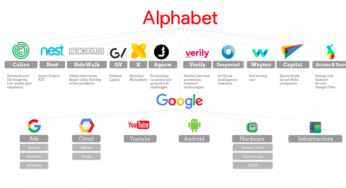 Alphabet set to hit $2 trillion valuation milestone