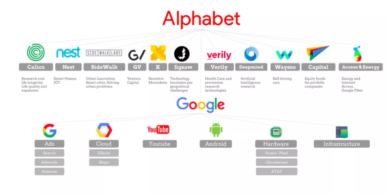 Hit Alphabet Alphabet set to hit $2 trillion valuation milestone - Arbiterz