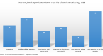 NCC Quality of Service Regulations: Stricter KPIs and Penalties for Nigerian Telcos