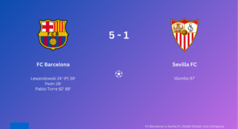 Lewandowski and Torre score a brace as Barcelona crush Sevilla in La Liga clash