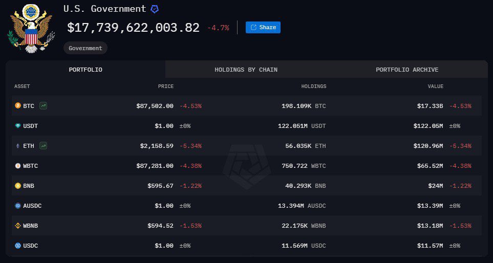 U.S. $17.7 Billion Crypto Strategic Reserve