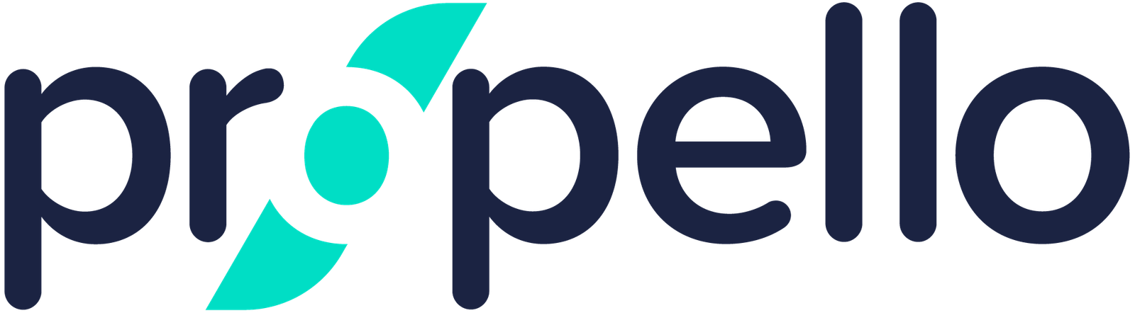Propello Cloud Is Hiring: Partnerships Manager (Referral & Channel Development)