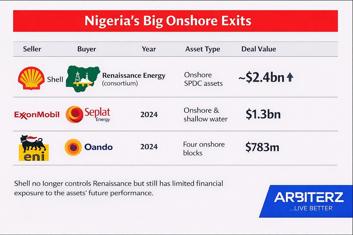 Major Nigerian oil companies