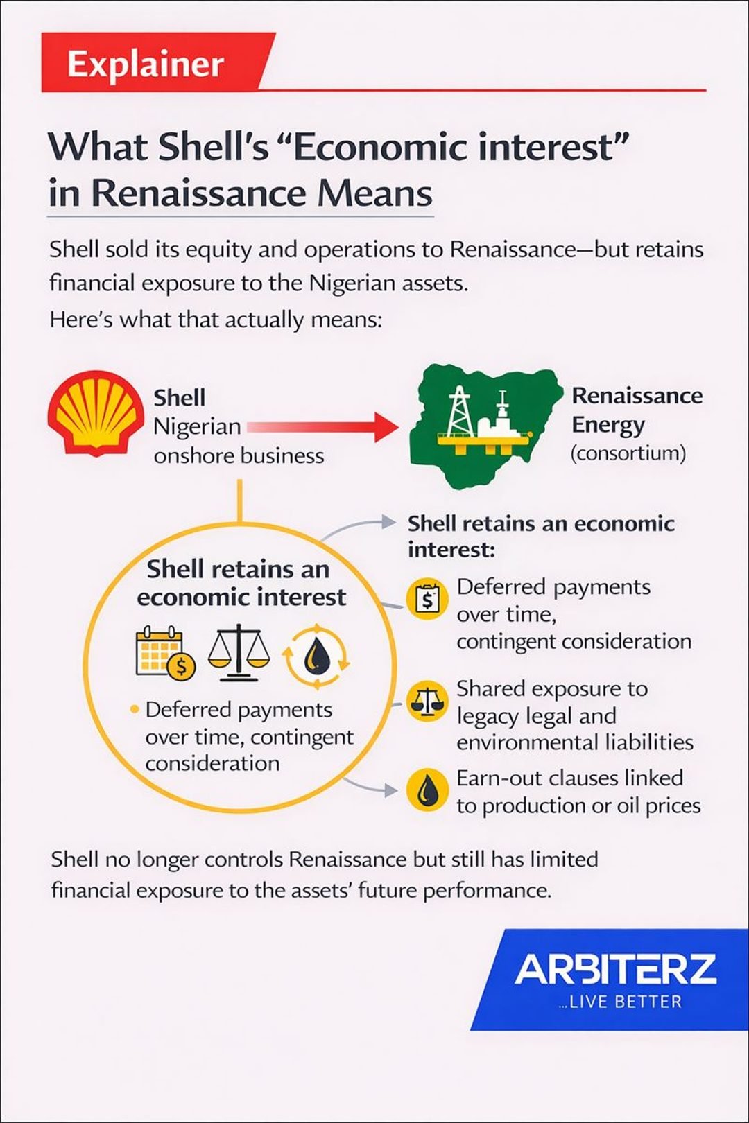 Nigerian major oil companies
