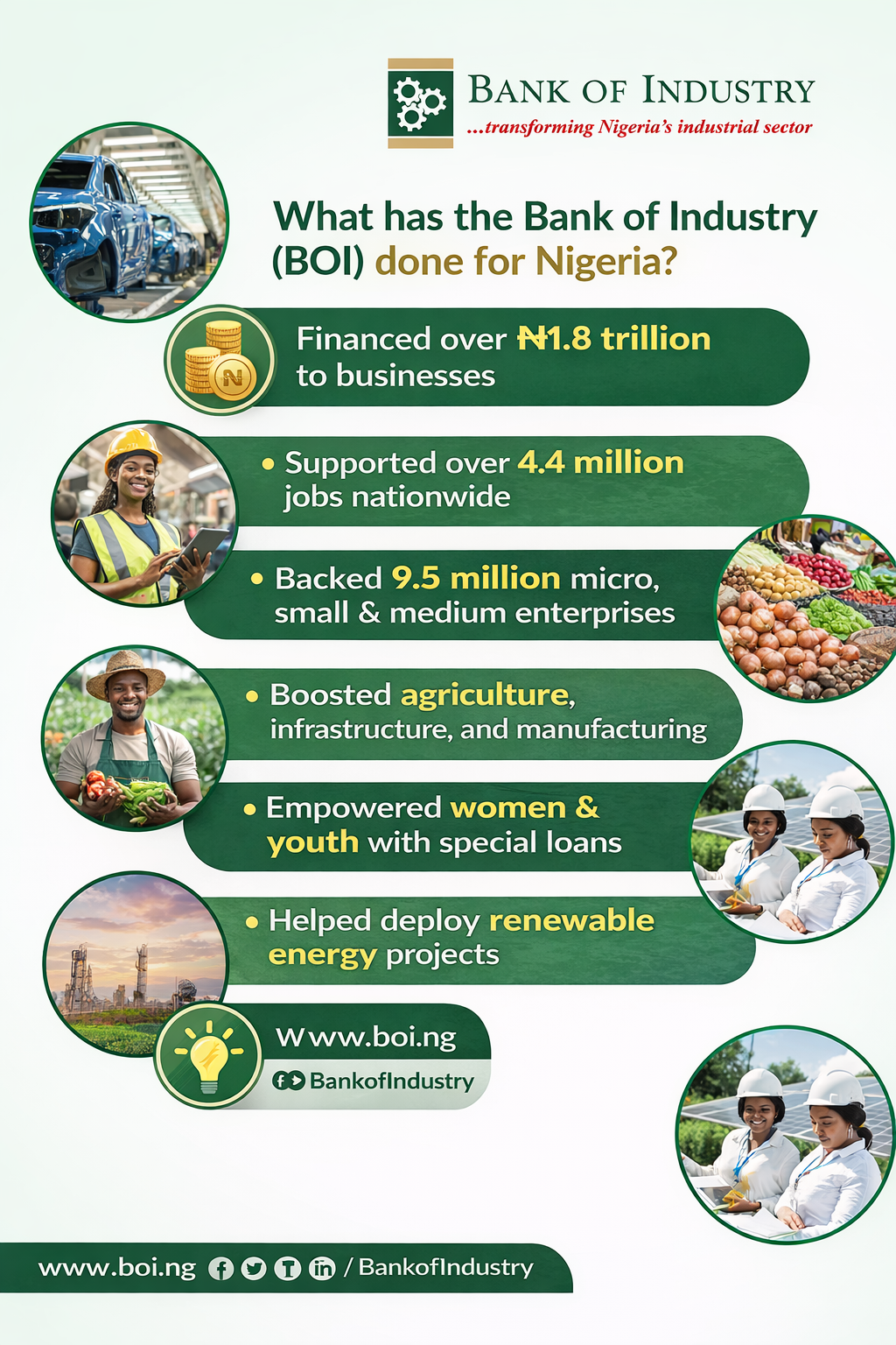 BOI 2025 Disbursement