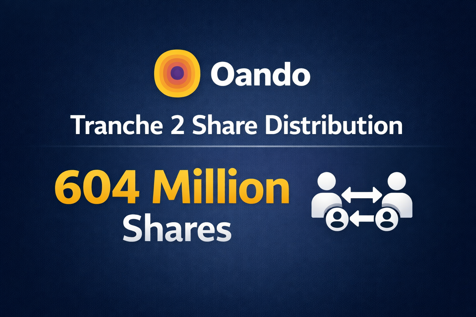 Oando PLC share distribution