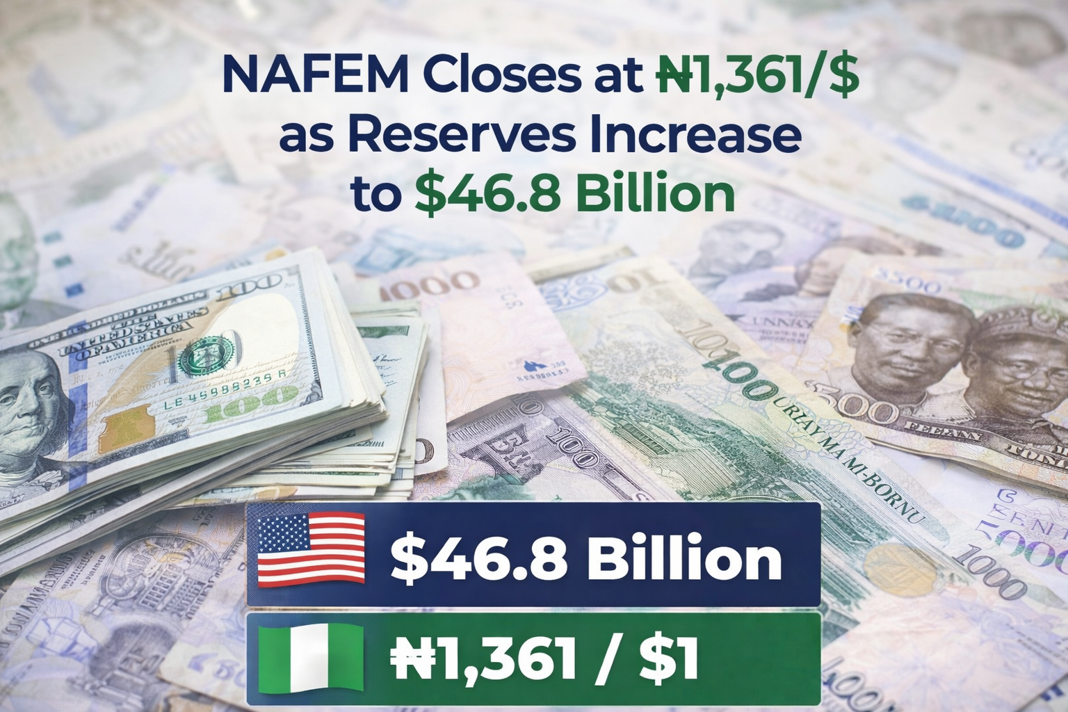 naira - Dollar exchange rate February 6
