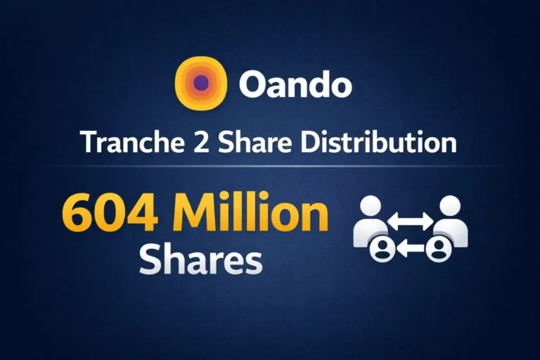 Oando PLC share distribution