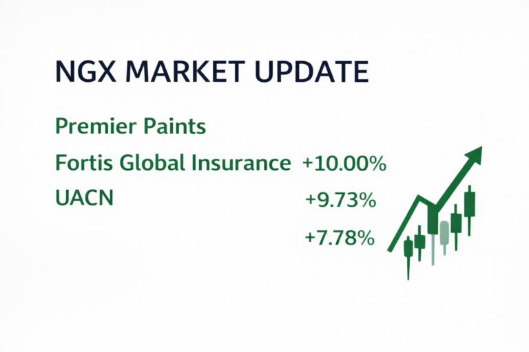 NGX market update today