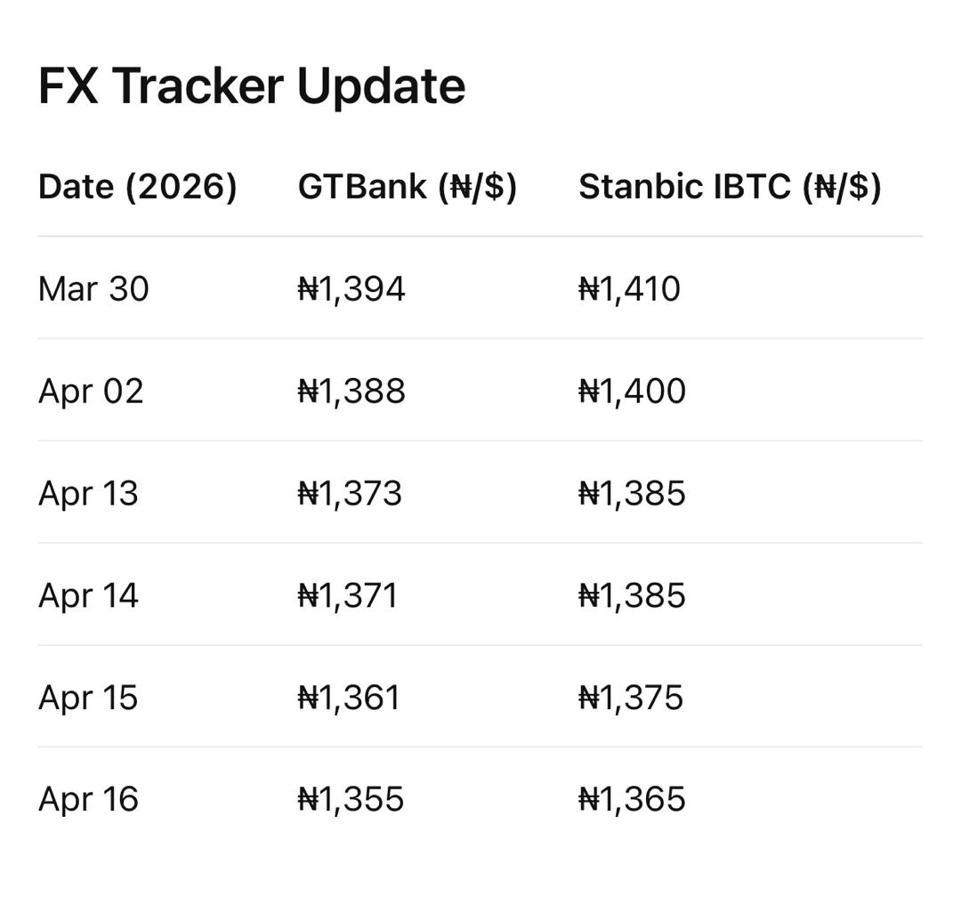 FX rate update 