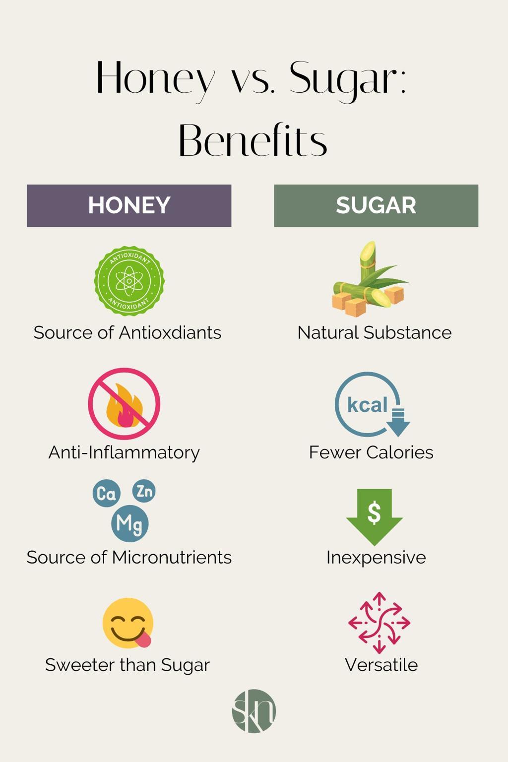 honey vs sugar benefits
