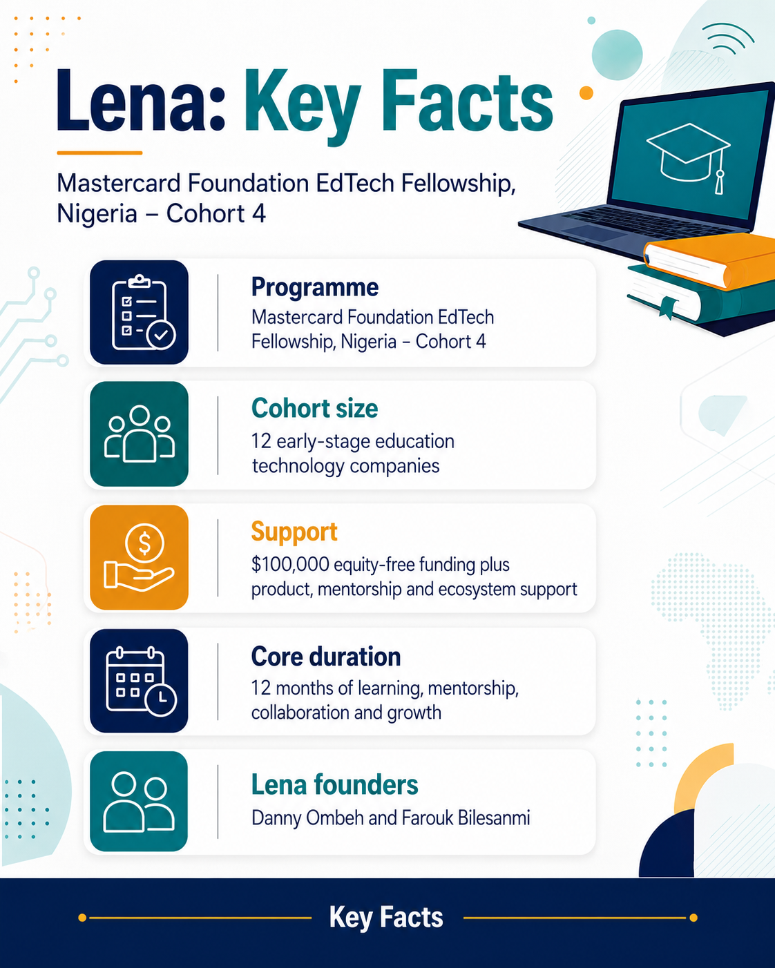 Lena Mastercard EdTech Fellowship